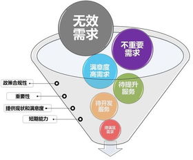 旅客個(gè)性化服務(wù) 網(wǎng)絡(luò)技術(shù)驅(qū)動(dòng)下的無限潛力